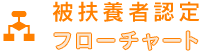 被扶養者認定フローチャート