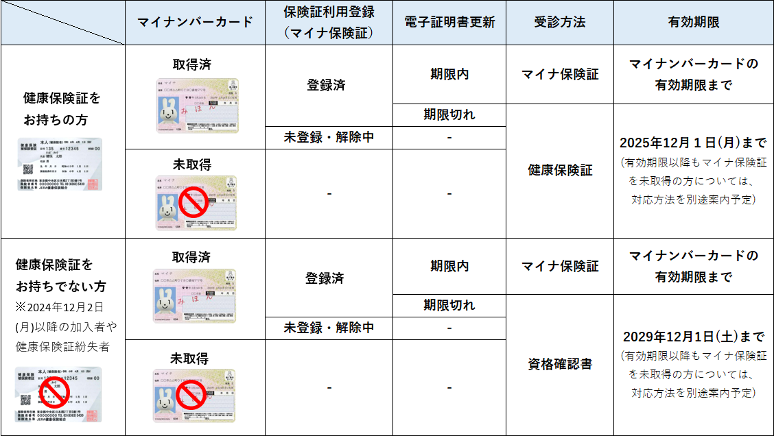 受診方法