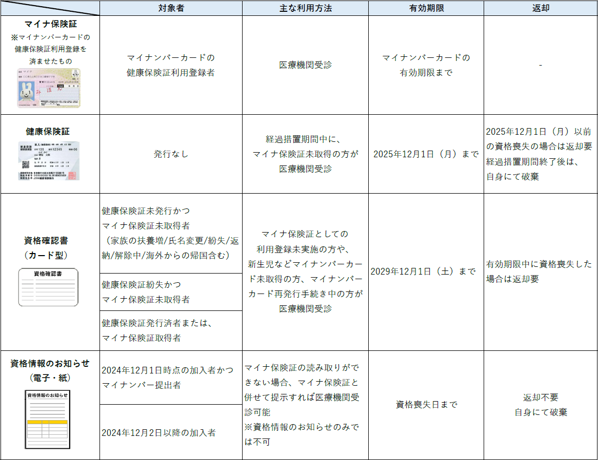 各証一覧